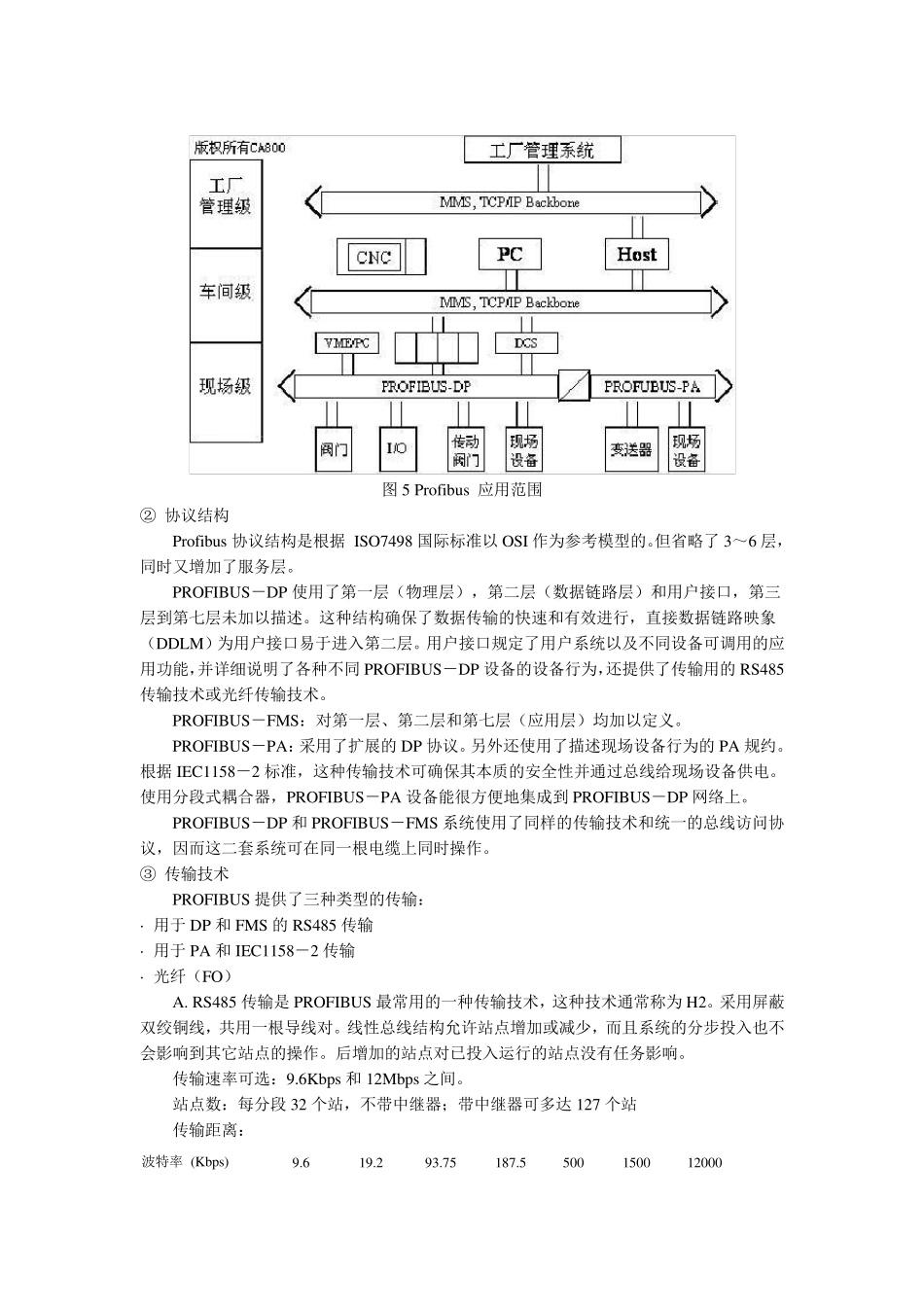 几种典型的现场总线_第2页