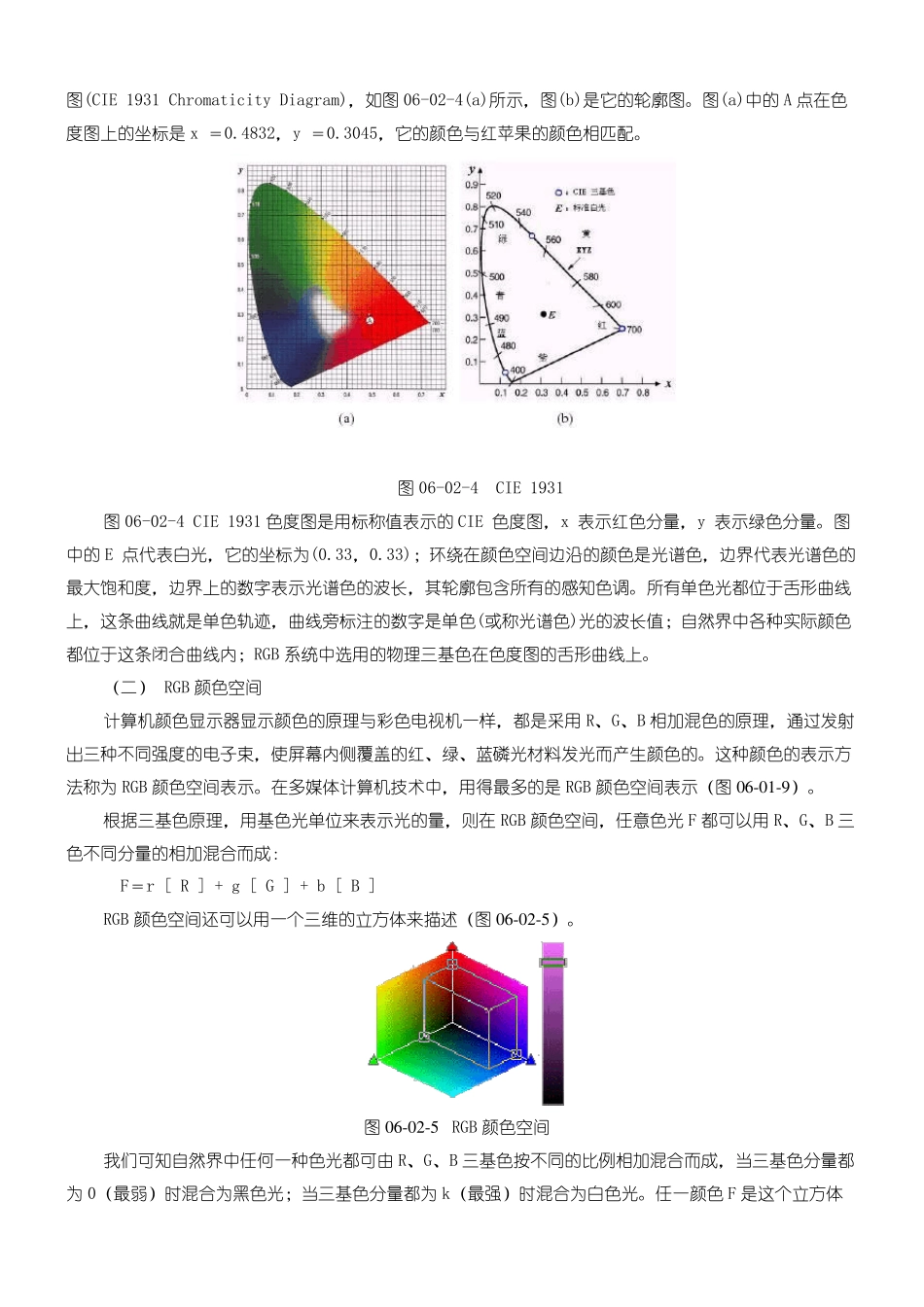 几种典型的颜色空间_第2页