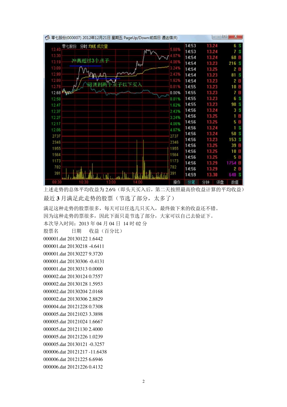 几种分时图走势详细收益分析(有数据)_第2页