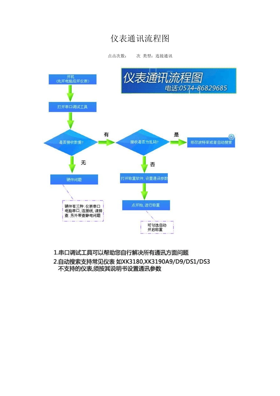 几种常见仪表的通讯设置_第3页