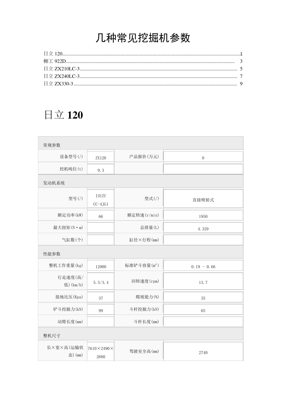 几种常见挖掘机参数_第1页