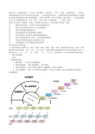 几种常见软件过程模型