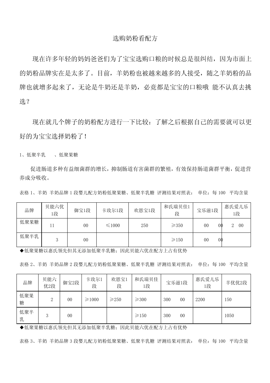 几种羊奶粉品牌的配方比较_第1页