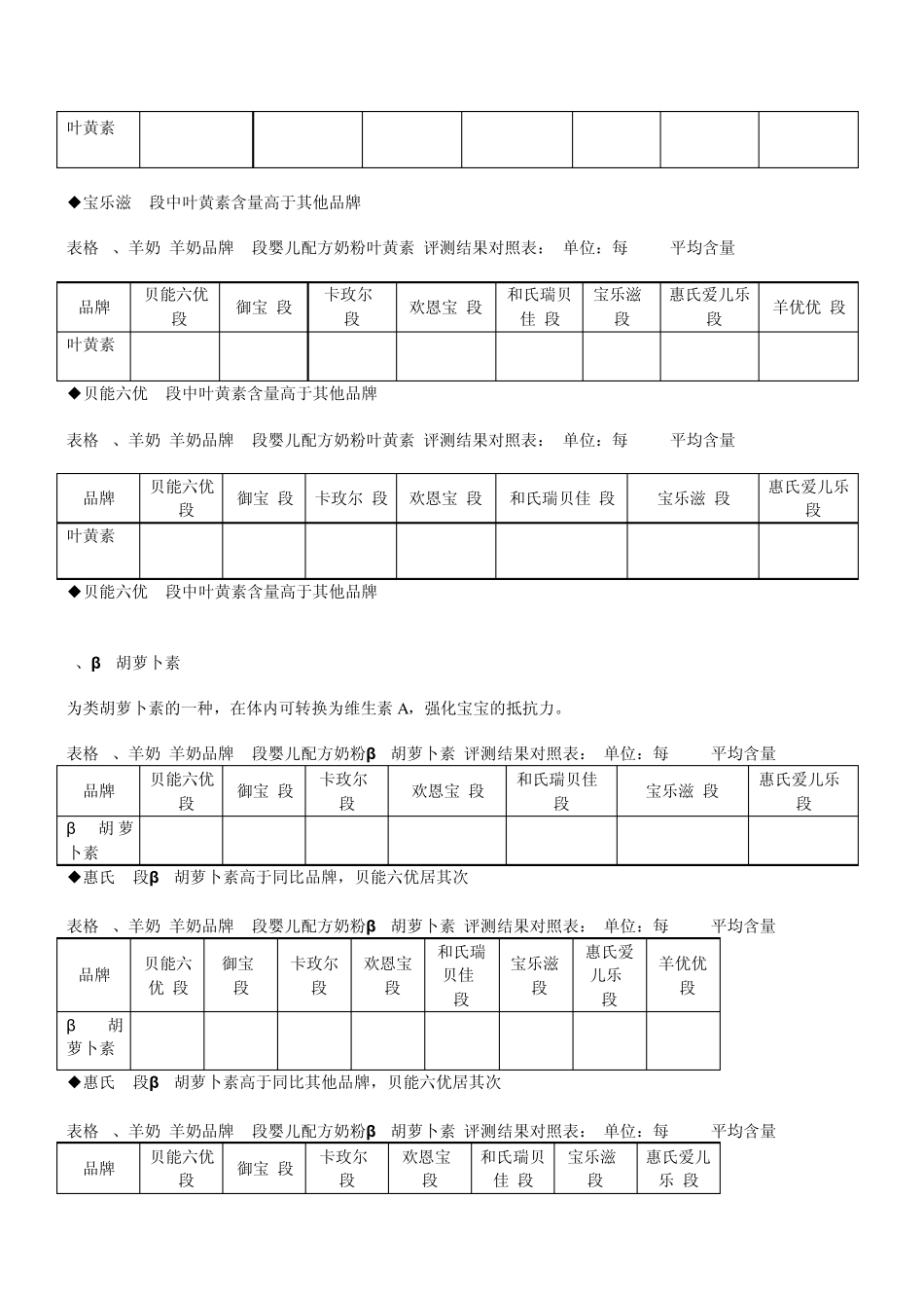 几种羊奶粉品牌的配方比较_第3页