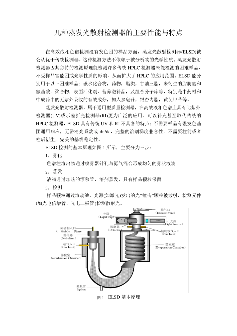 几种蒸发光散射检测器ELSD主要性能与特点对比_第1页