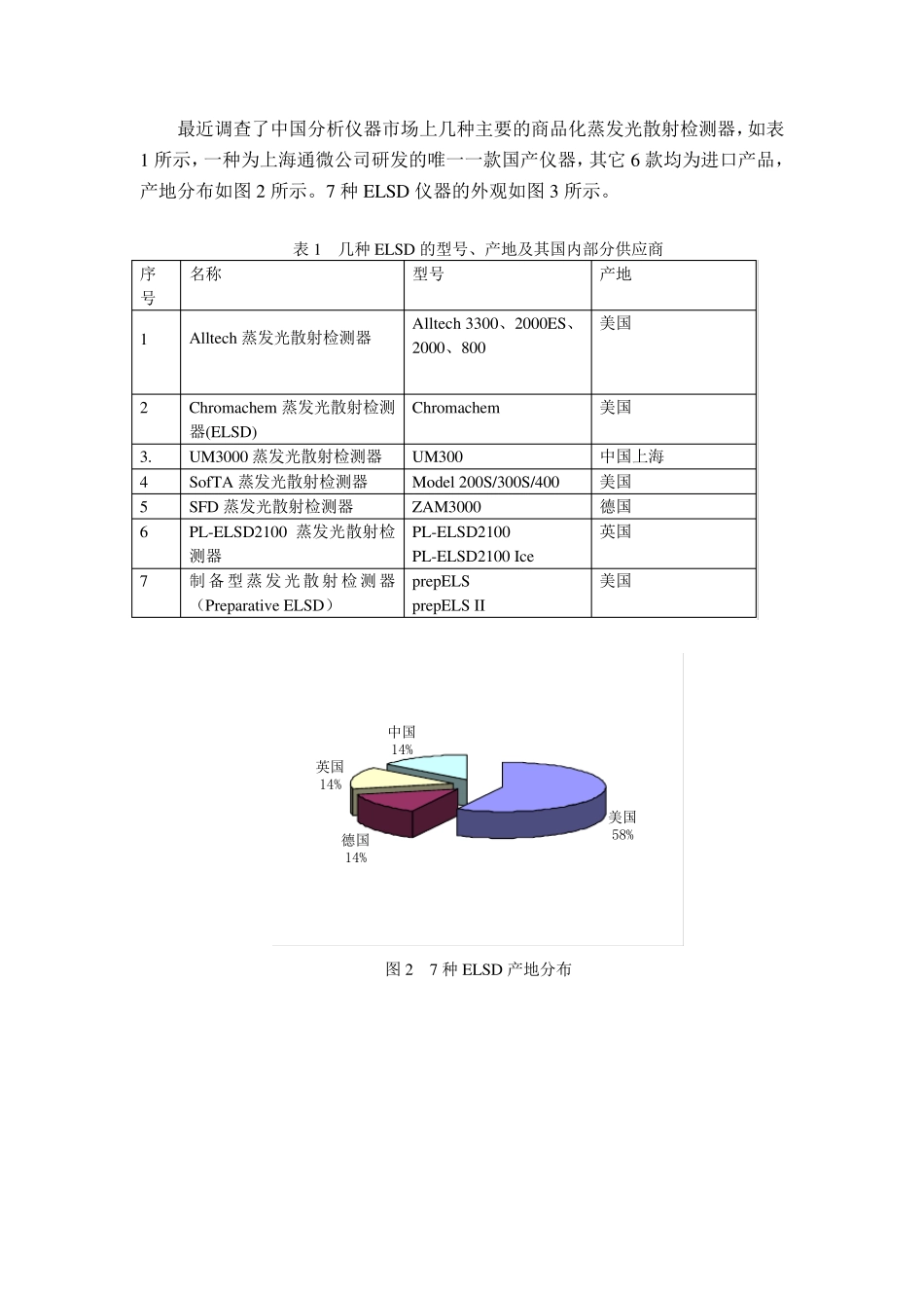几种蒸发光散射检测器ELSD主要性能与特点对比_第2页