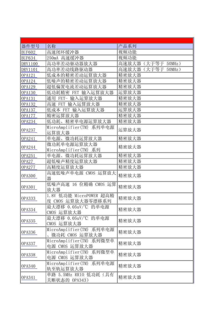 几种运算放大器型号选择_第1页
