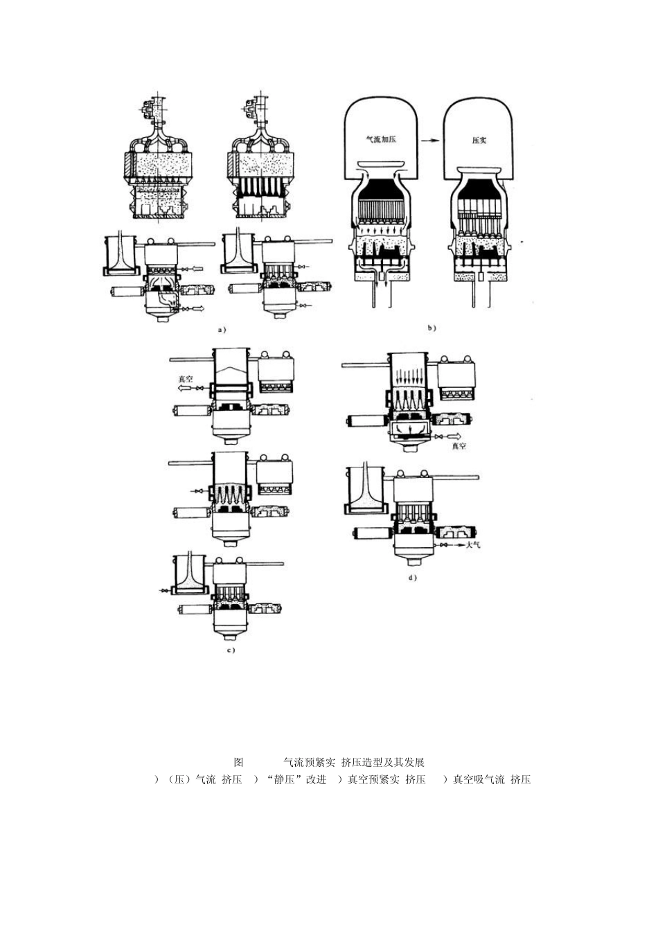 几种造型紧实方法比较_第3页