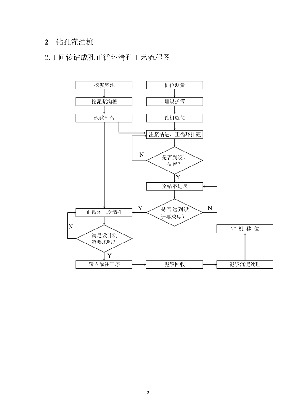 几类桩基施工工艺流程图_第2页