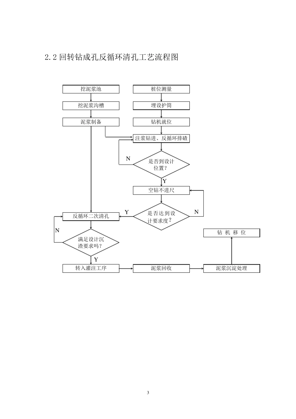 几类桩基施工工艺流程图_第3页
