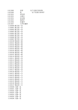 凡人修仙2全物品代码