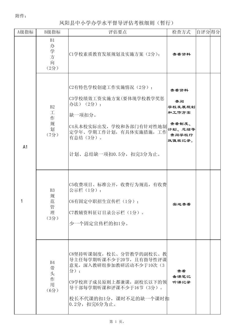 凤阳县中小学办学水平督导评估考核细则(暂行)_第1页