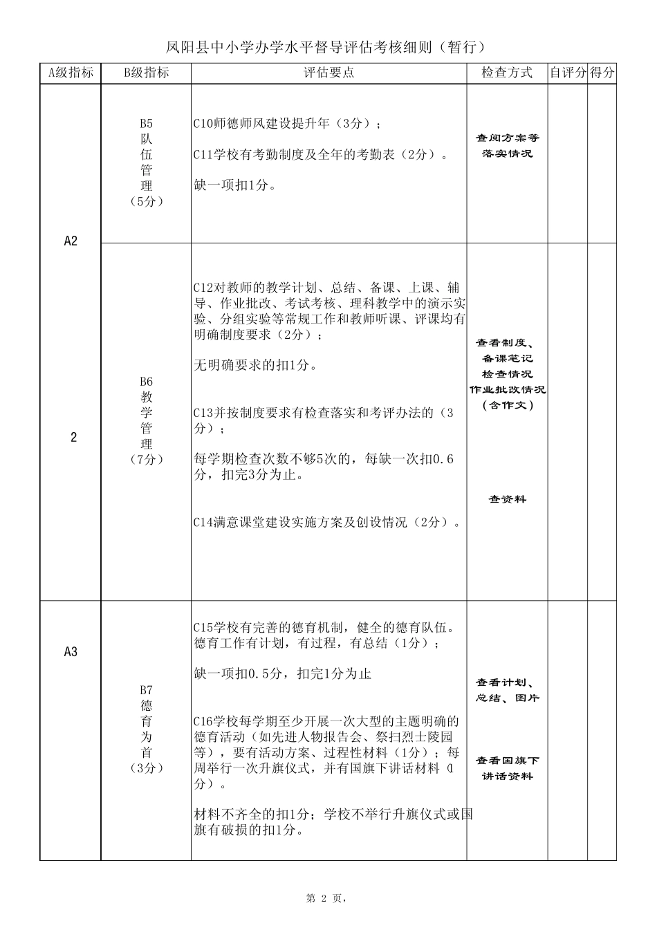 凤阳县中小学办学水平督导评估考核细则(暂行)_第2页