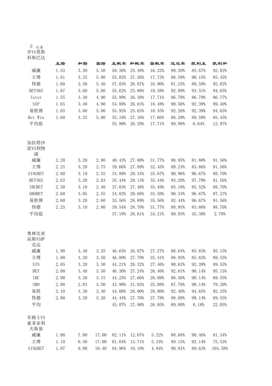 凯利指数中的方差的计算公式_第1页