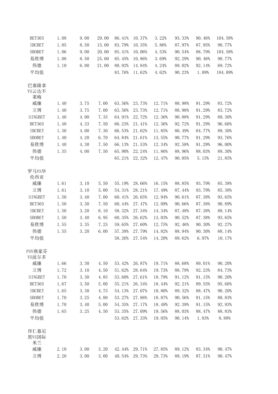 凯利指数中的方差的计算公式_第2页