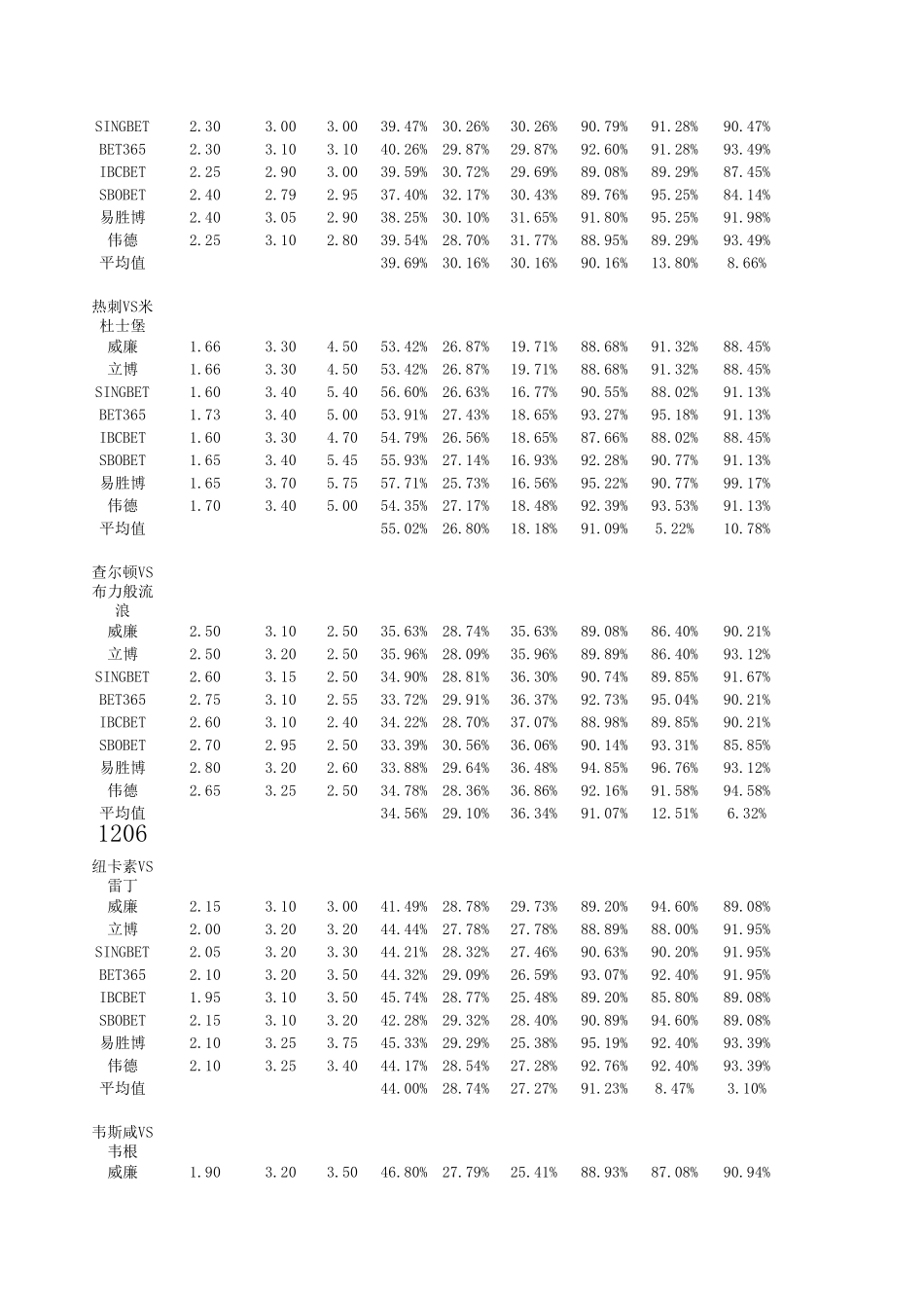 凯利指数中的方差的计算公式_第3页
