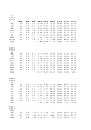 凯利指数中的方差的计算公式