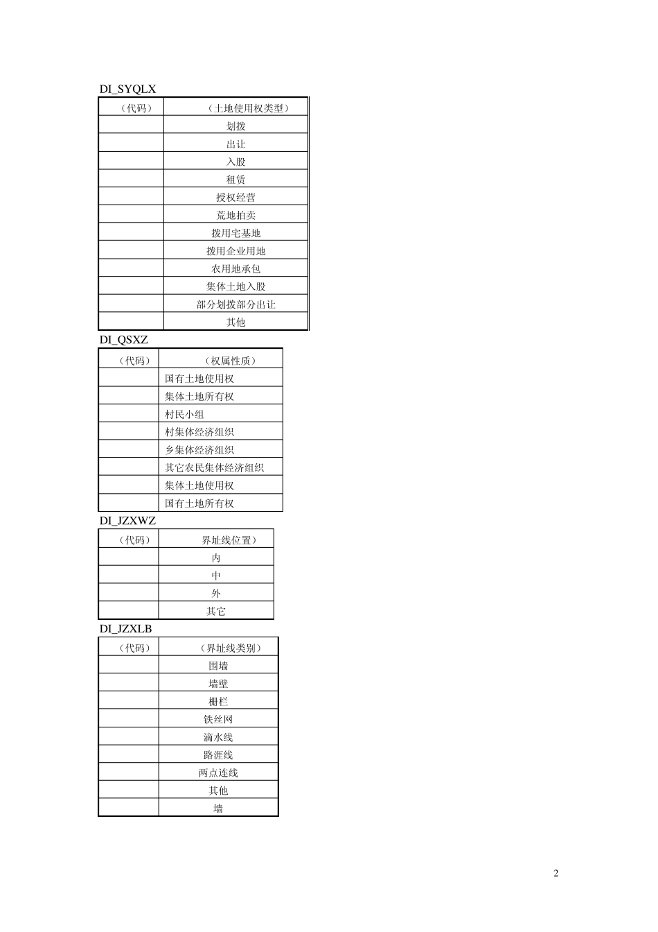 凯图系统代码表_第2页