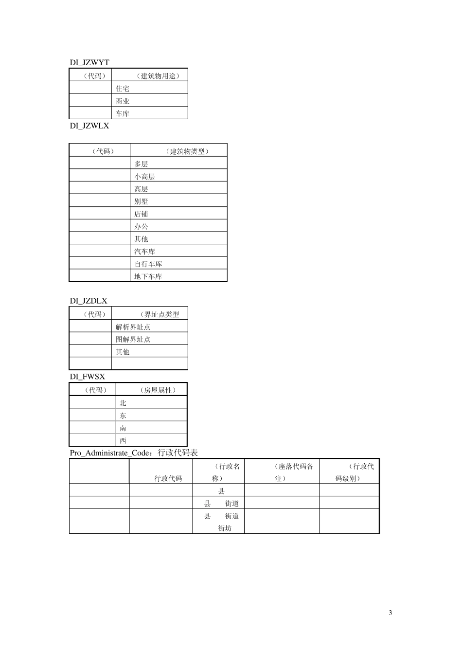 凯图系统代码表_第3页