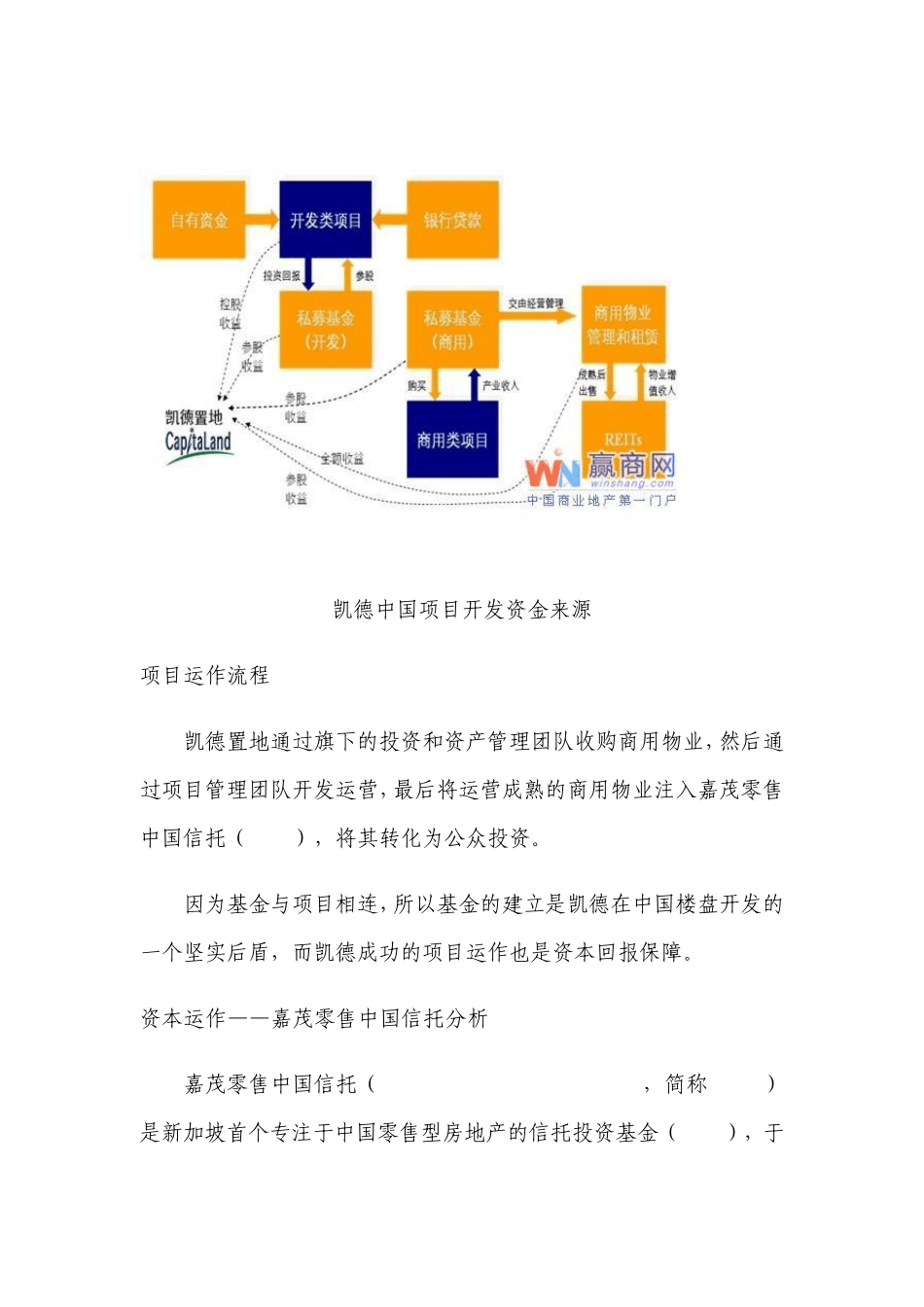 凯德地产经营模式_第2页
