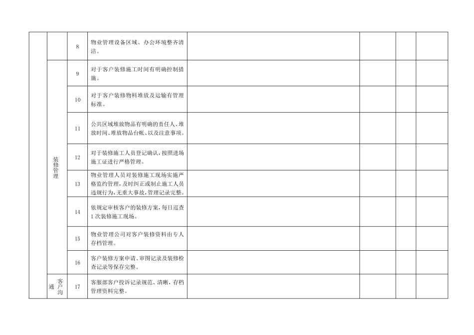 凯德置业外包物业服务质量标准考核评分表_第2页