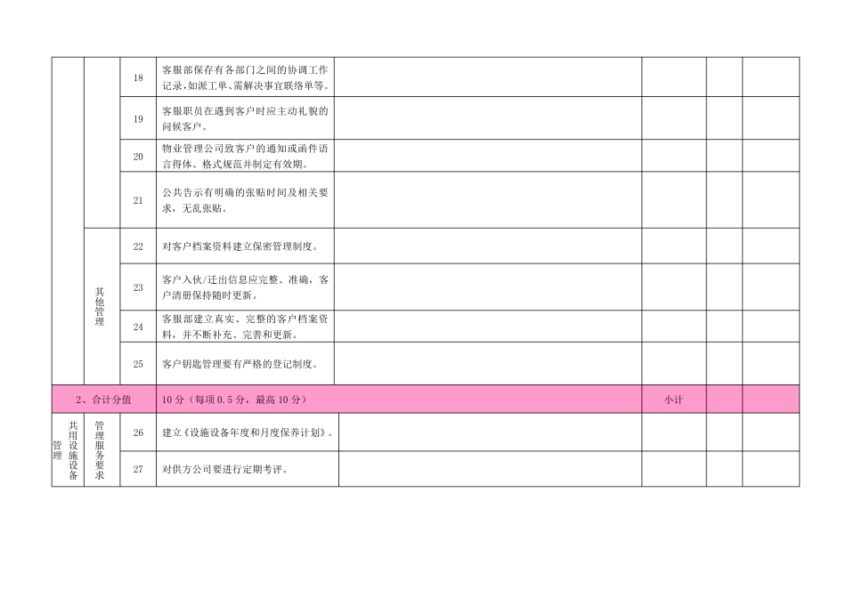 凯德置业外包物业服务质量标准考核评分表_第3页