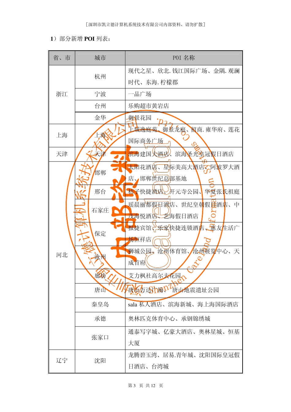 凯立德导航电子地图2010年202版数据更新说明_191+202_第3页