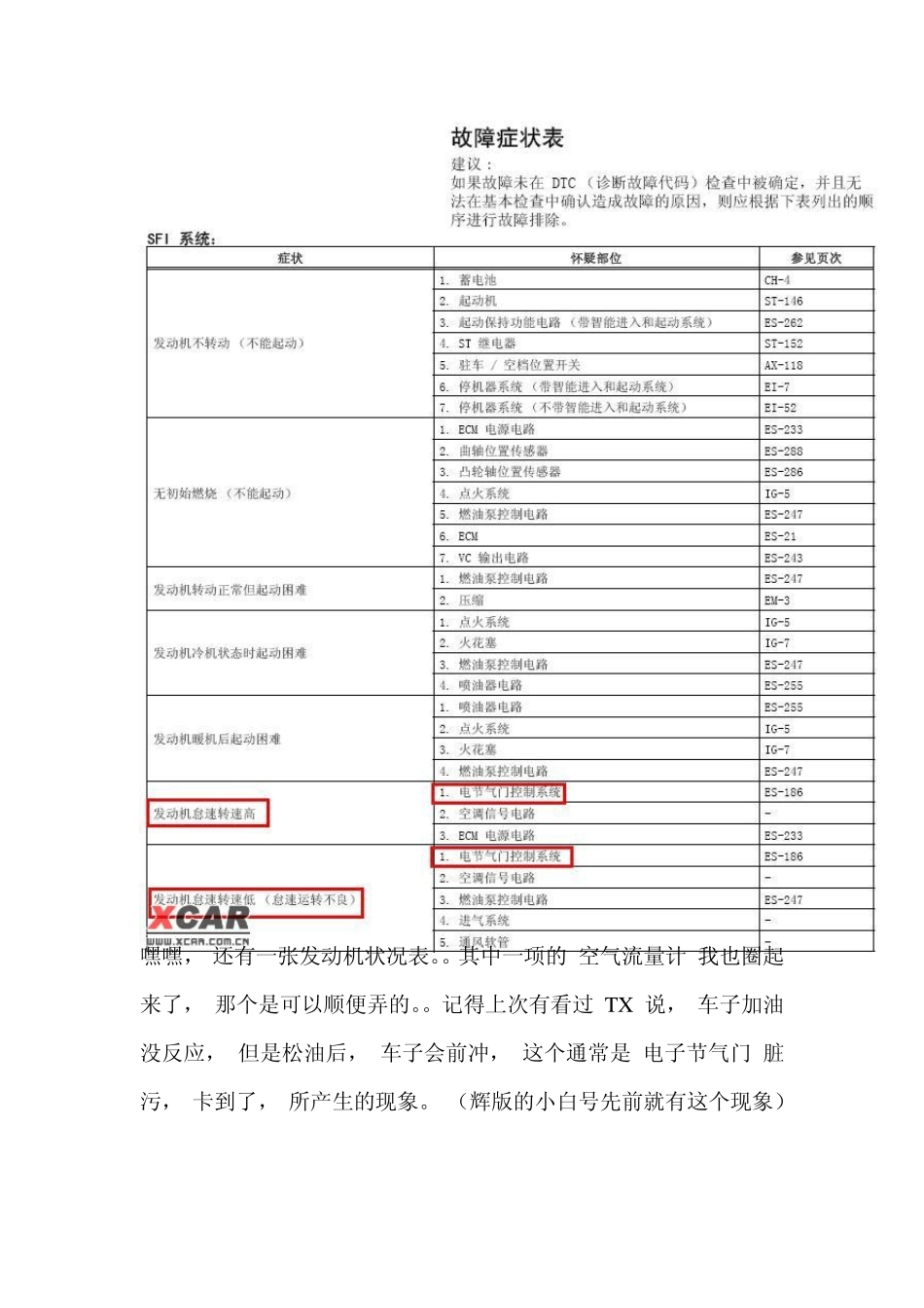 凯美瑞DIY清洗节气门步骤,附照片_第2页