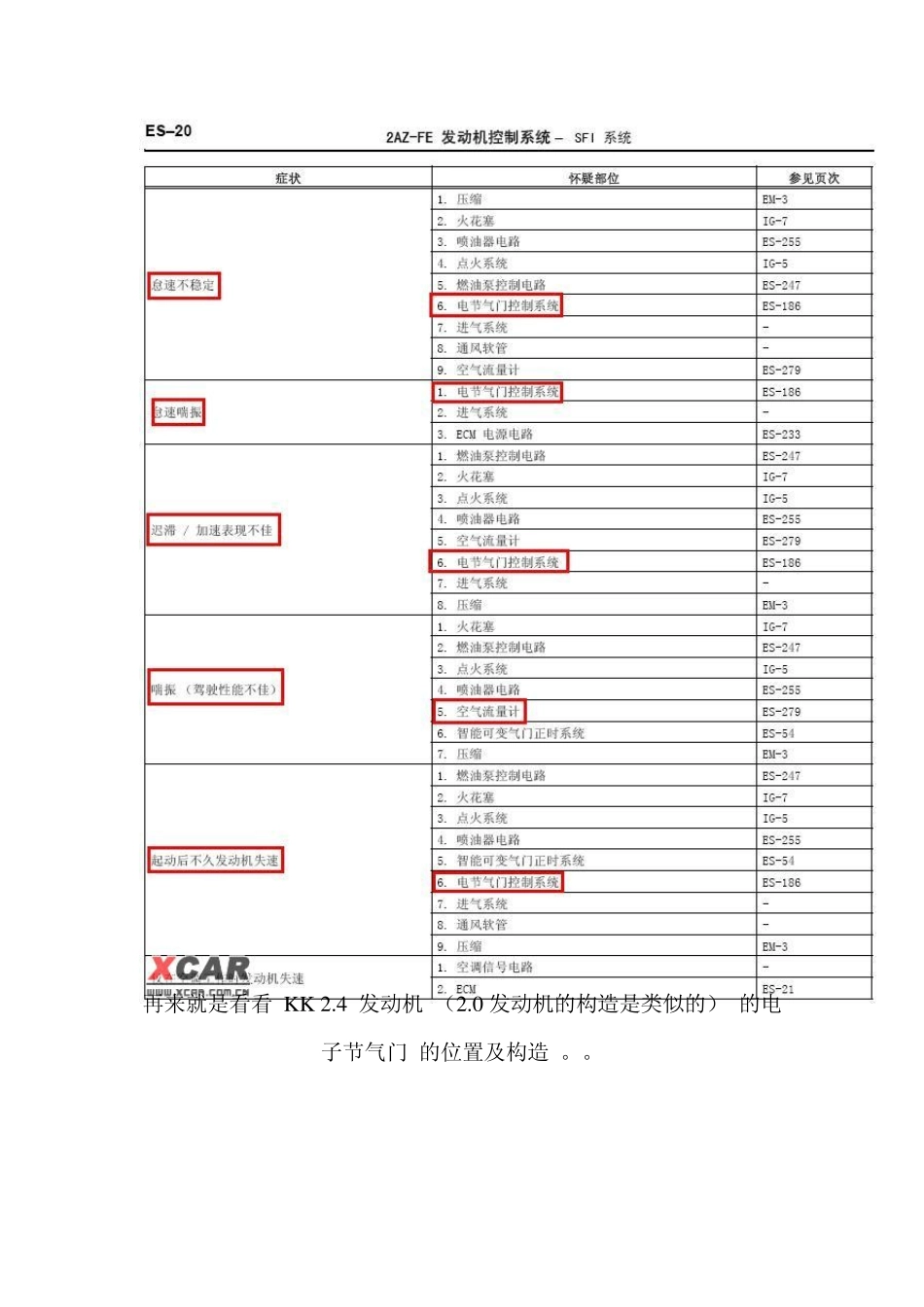 凯美瑞DIY清洗节气门步骤,附照片_第3页