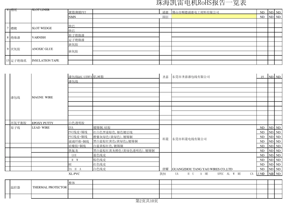 凯雷电机ROHS报告一览表201309_第2页