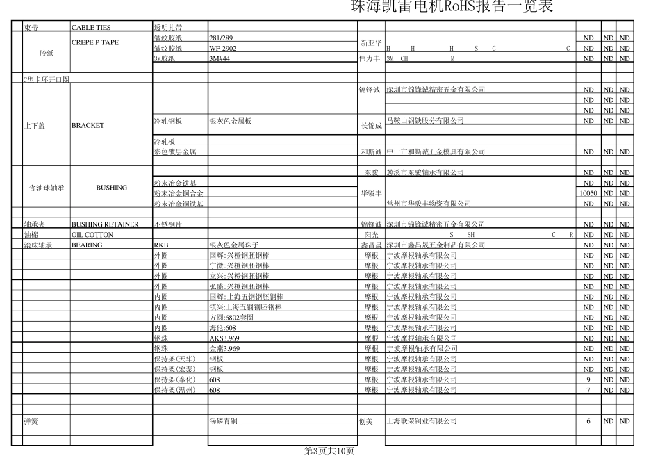 凯雷电机ROHS报告一览表201309_第3页