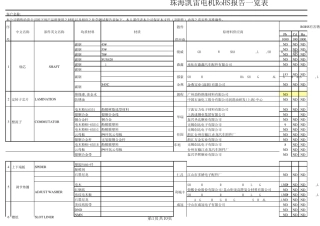 凯雷电机ROHS报告一览表201309