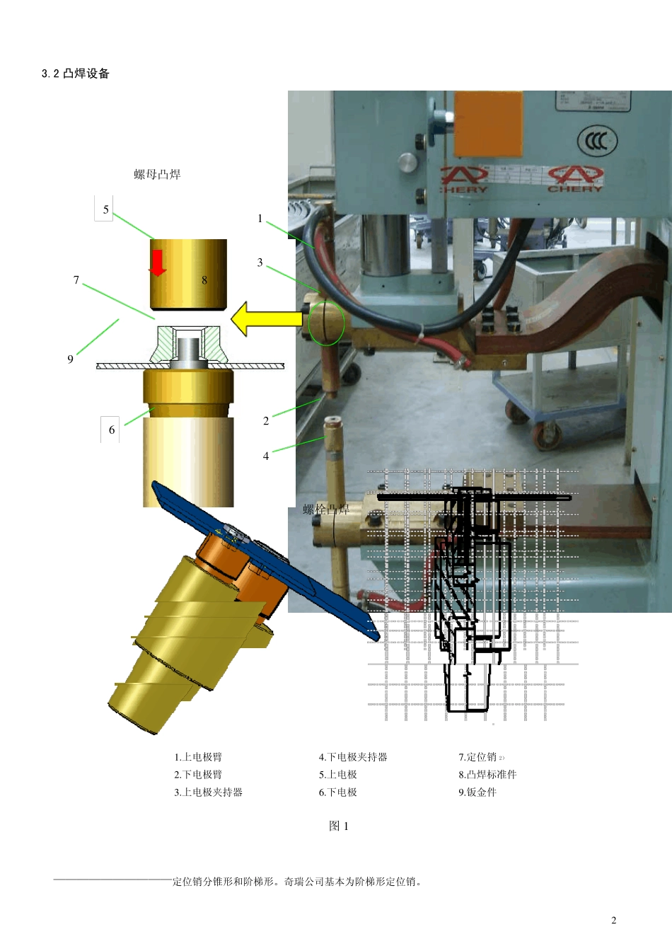 凸焊的工艺技术要求_第2页