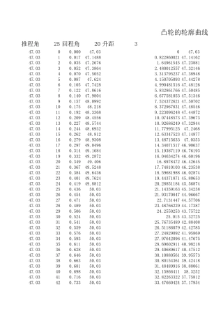 凸轮的轮廓曲线设计(EXCEL)
