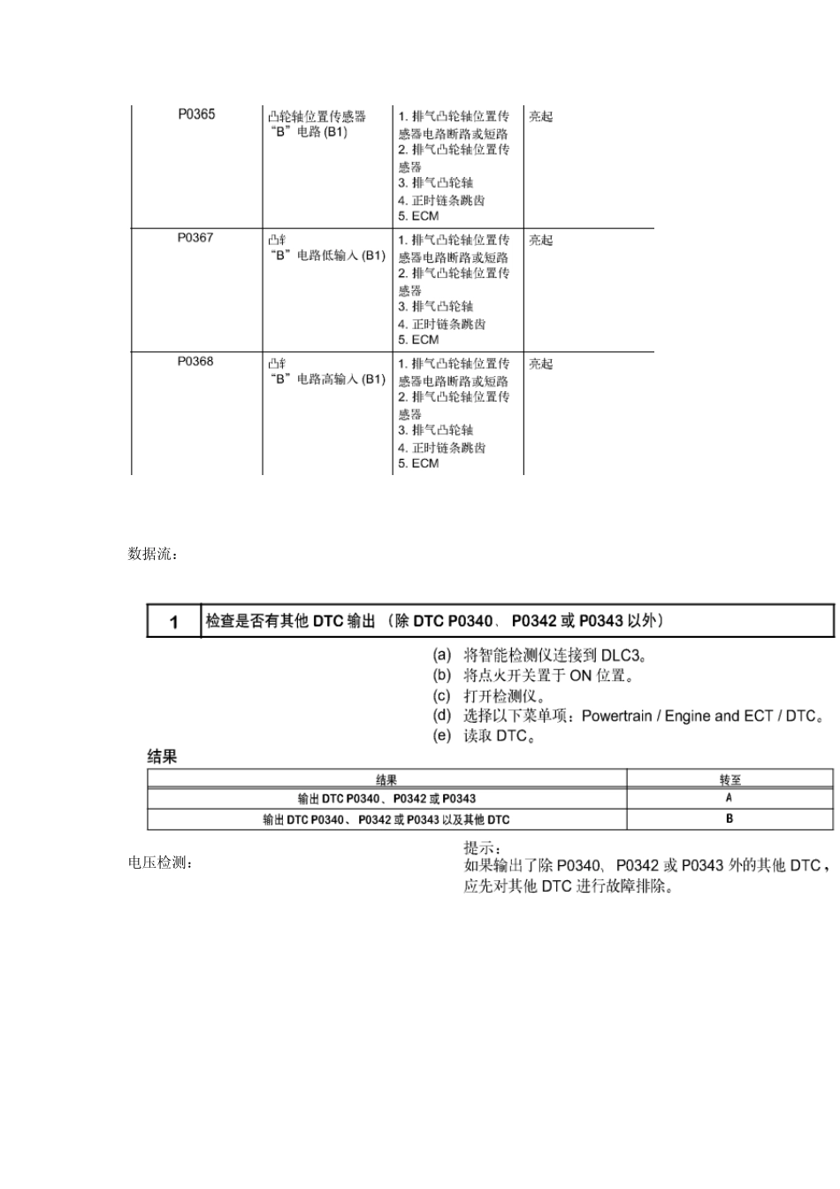 凸轮轴位置传感器_第3页
