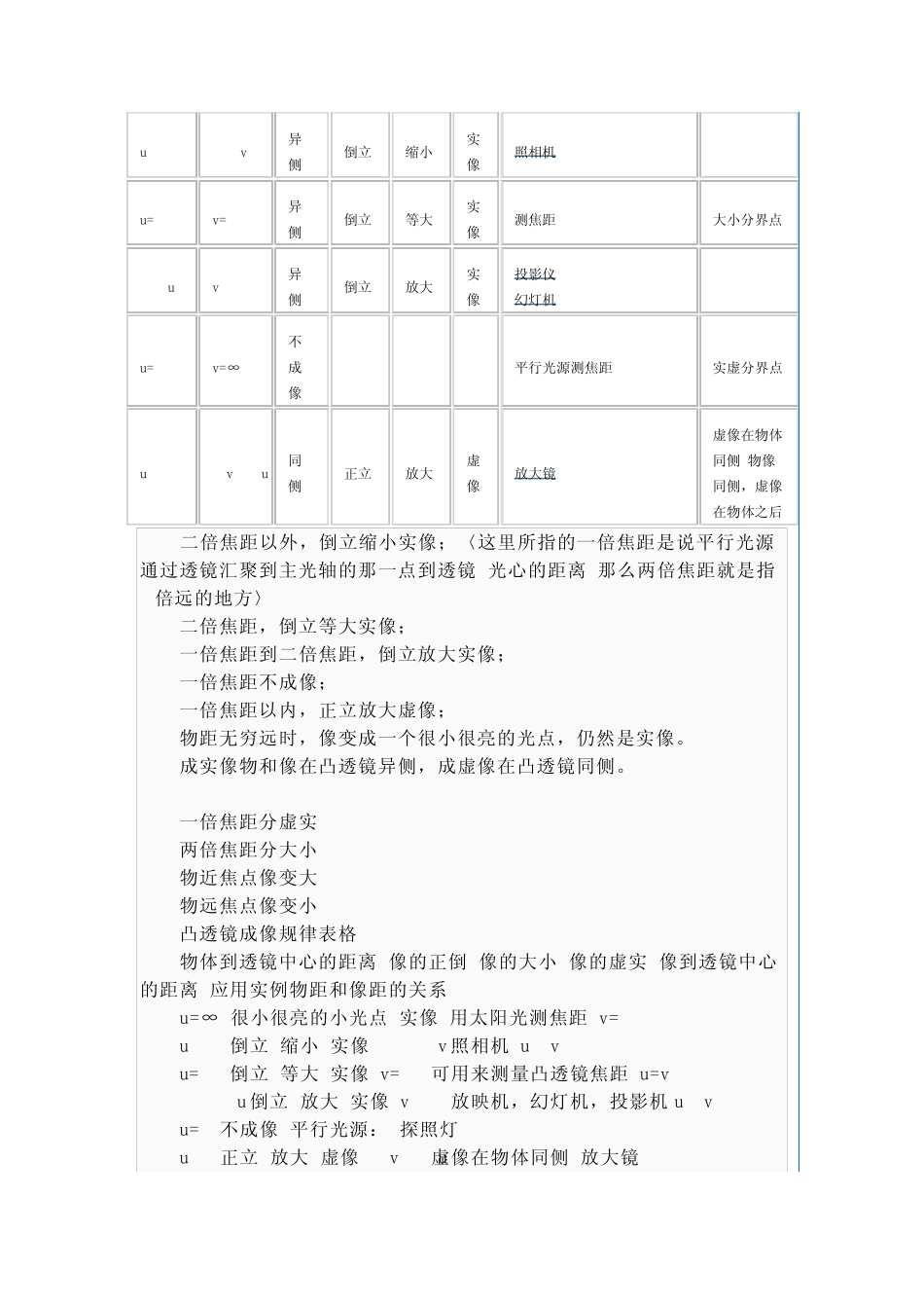 凸透镜成像规律_第3页