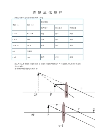 凸透镜成像规律复习(专题)