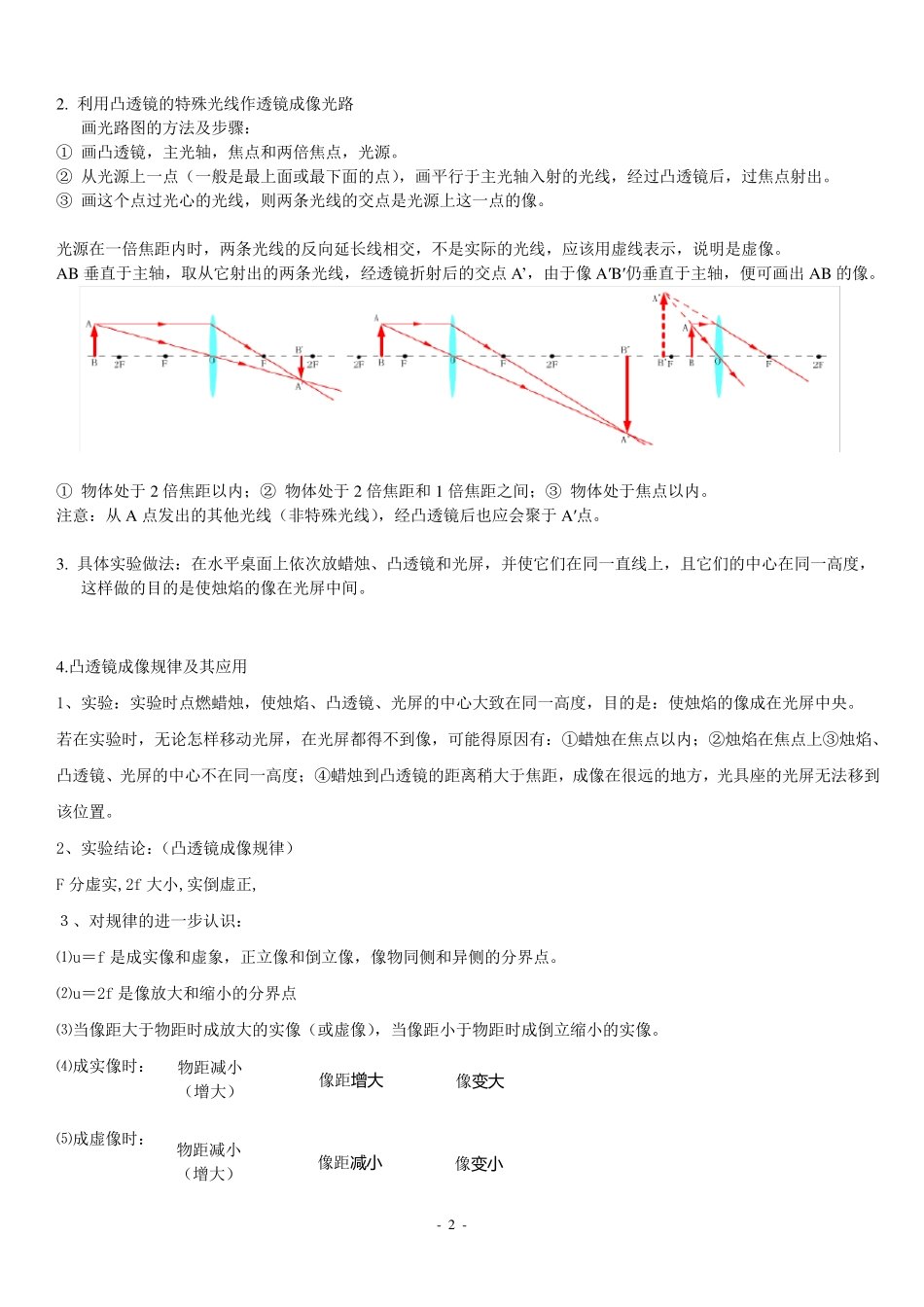 凸透镜成像讲义_第2页