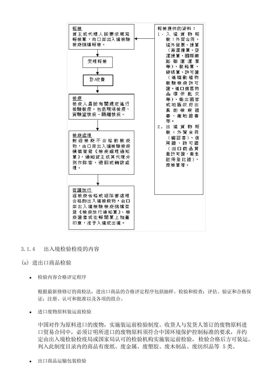 出入境检验检疫制度介绍_第2页