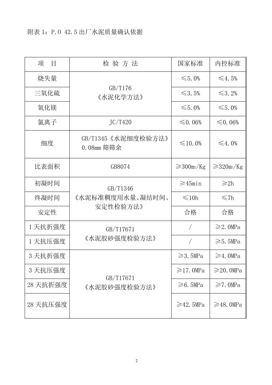 出厂水泥确认制度_第3页