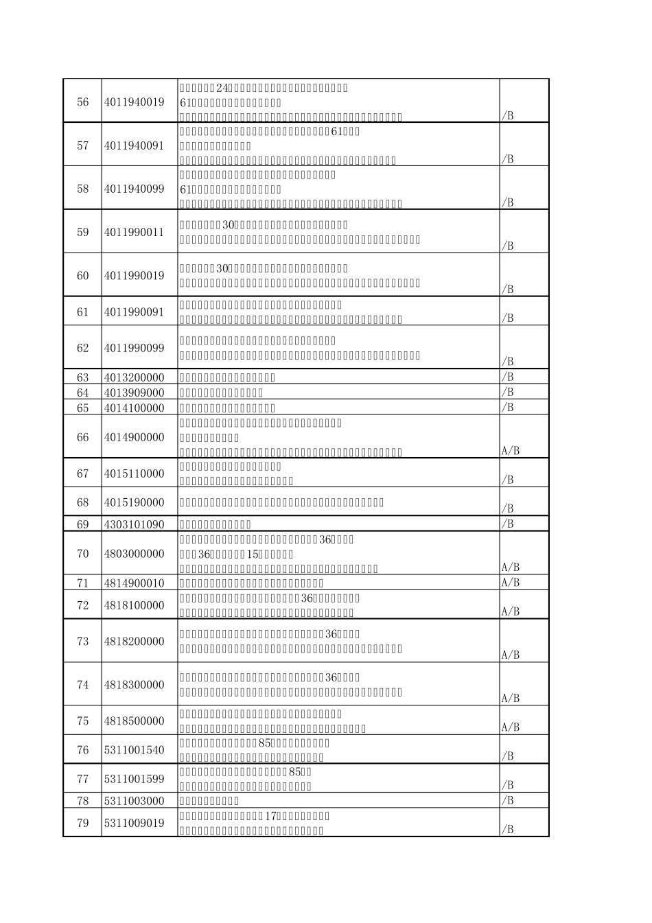 出口商品编码_第3页