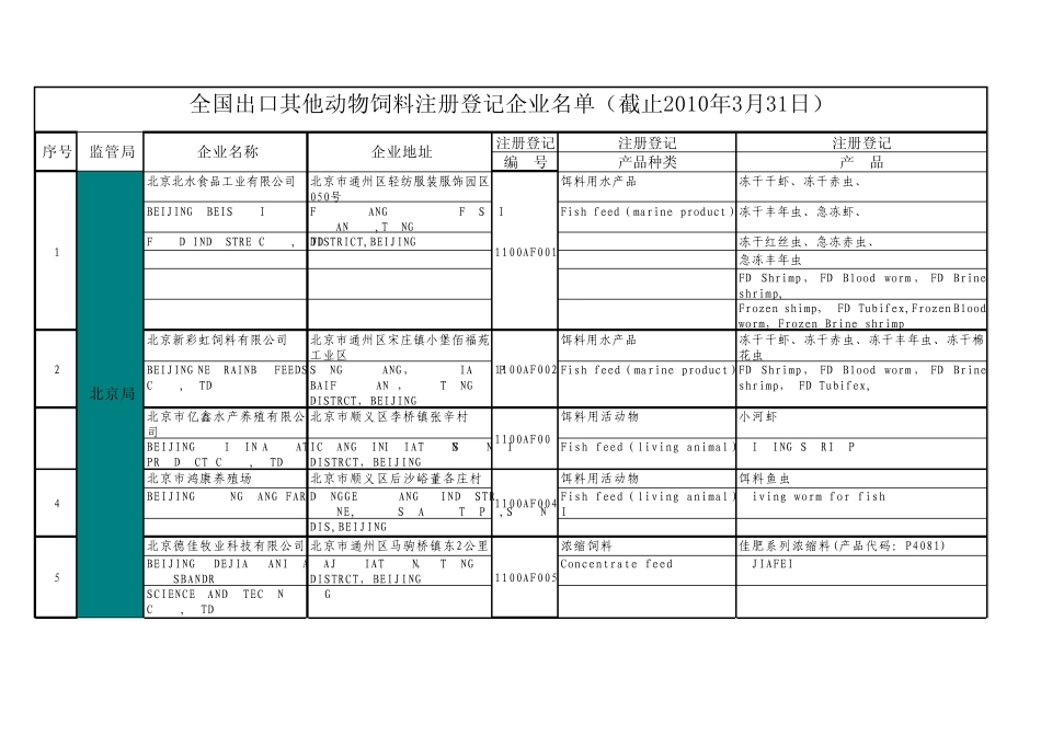 出口宠物食品PF155家_第1页