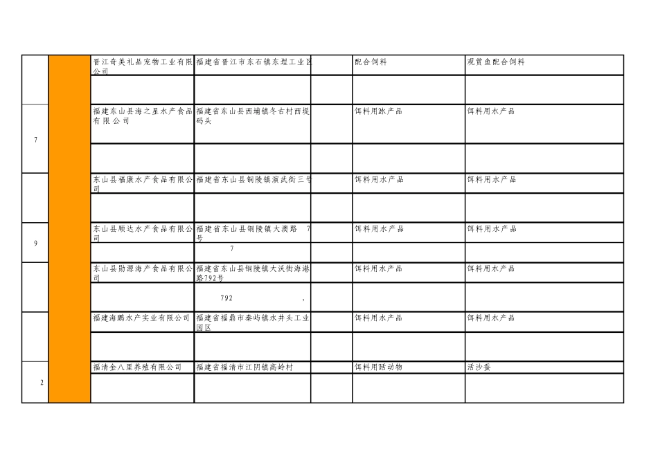 出口宠物食品PF155家_第2页