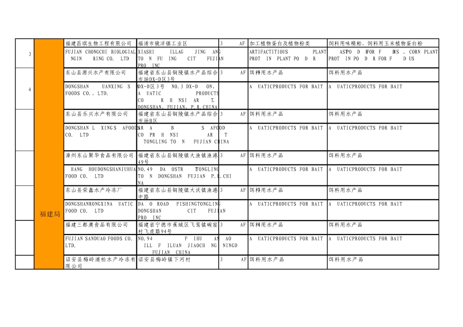出口宠物食品PF155家_第3页
