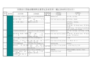 出口宠物食品PF155家