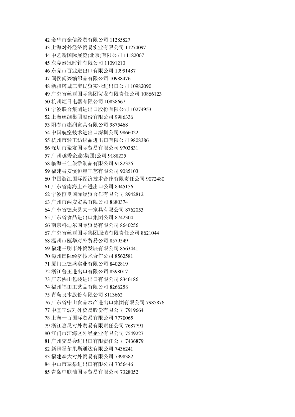 出口家具排行榜_第2页