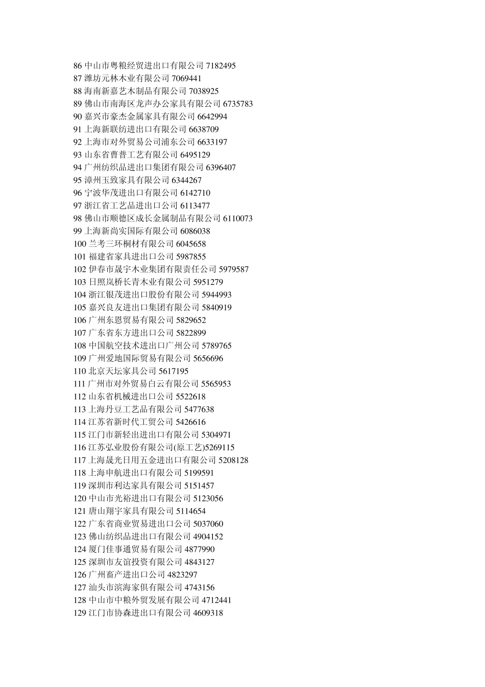 出口家具排行榜_第3页