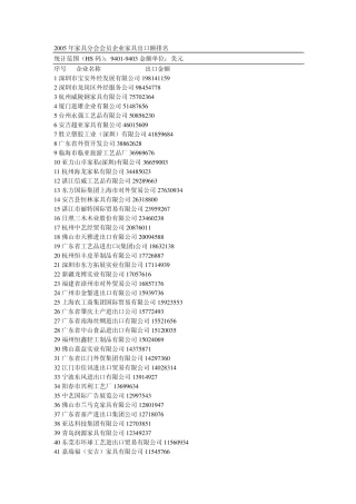 出口家具排行榜