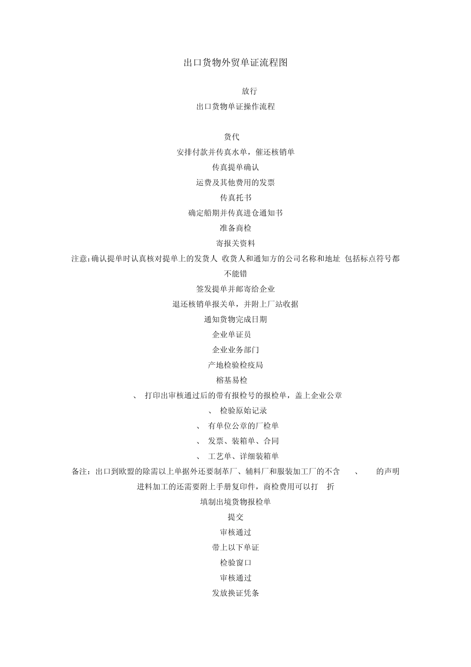 出口货物外贸单证流程图_第1页