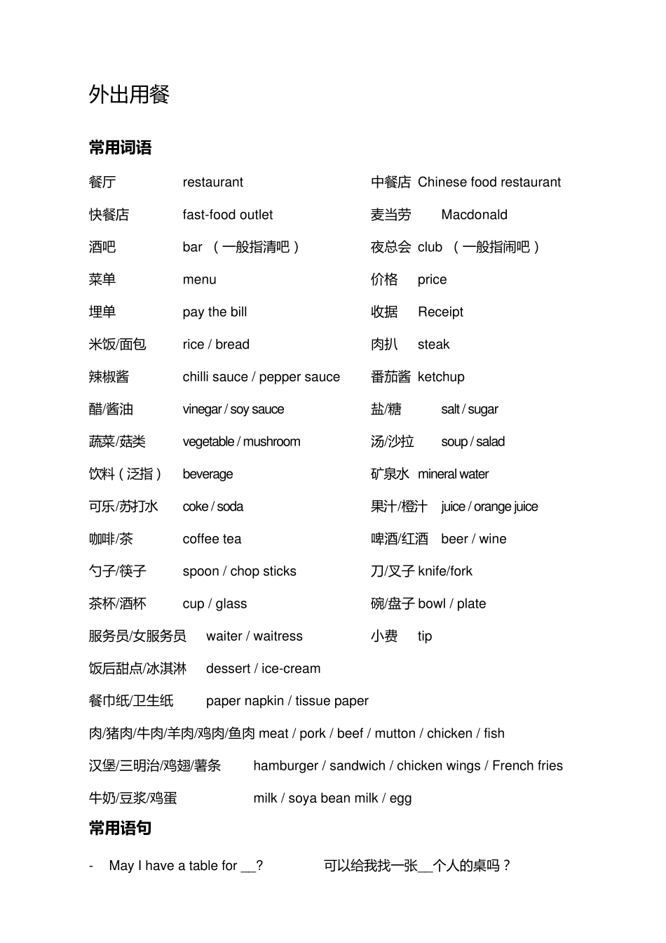 出国常用日常英语词汇及对话_第2页